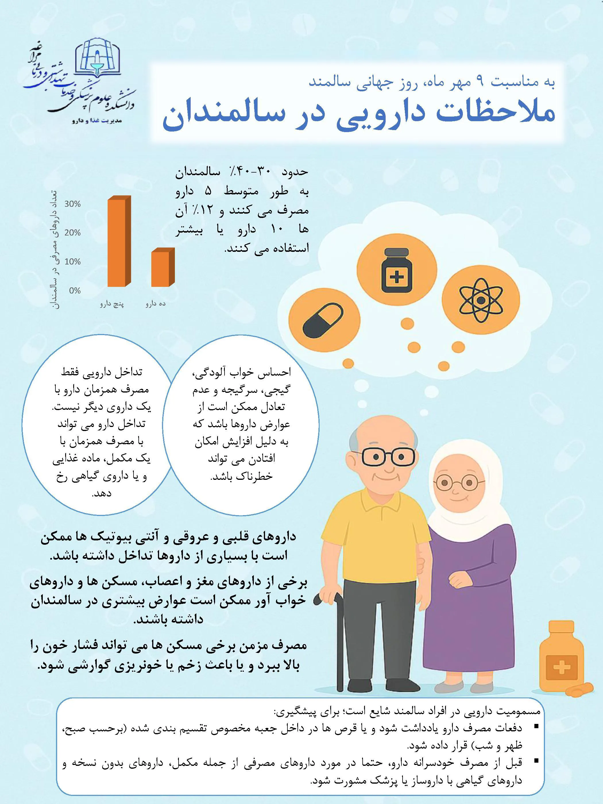 ملاحضات دارویی در سالمندی