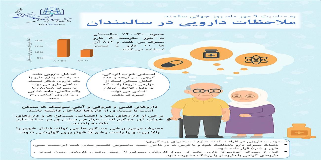 ملاحضات دارویی در سالمندی