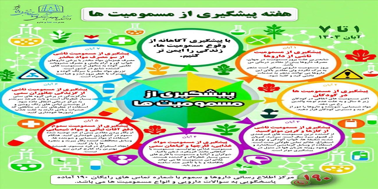 پوستر بمناسبت هفته مسمومیت ها